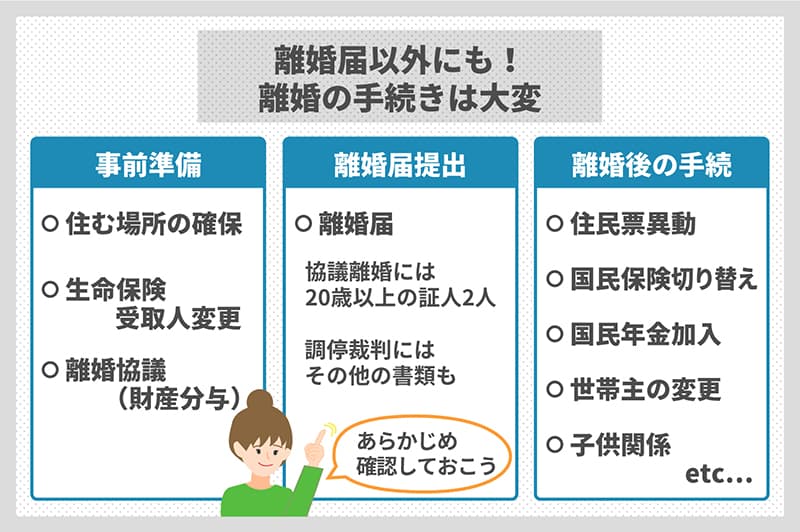 離婚届以外にも！離婚の手続きは大変