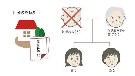 仮差押登記抹消登記手続請求