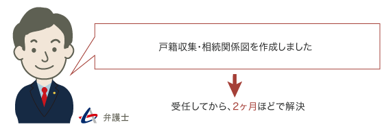 戸籍収集・相続人調査