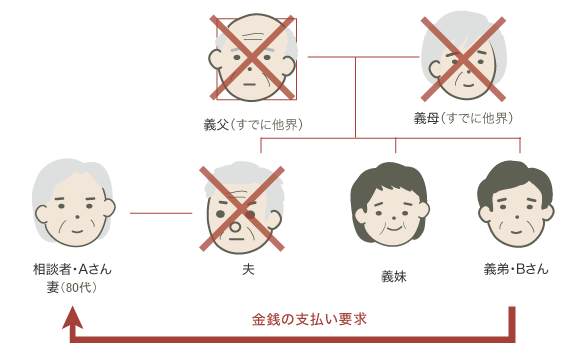 戸籍収集・相続人調査・遺産分割