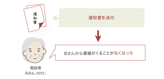 戸籍収集・相続人調査・遺産分割