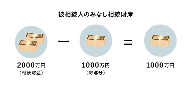 被相続人のみなし相続財産