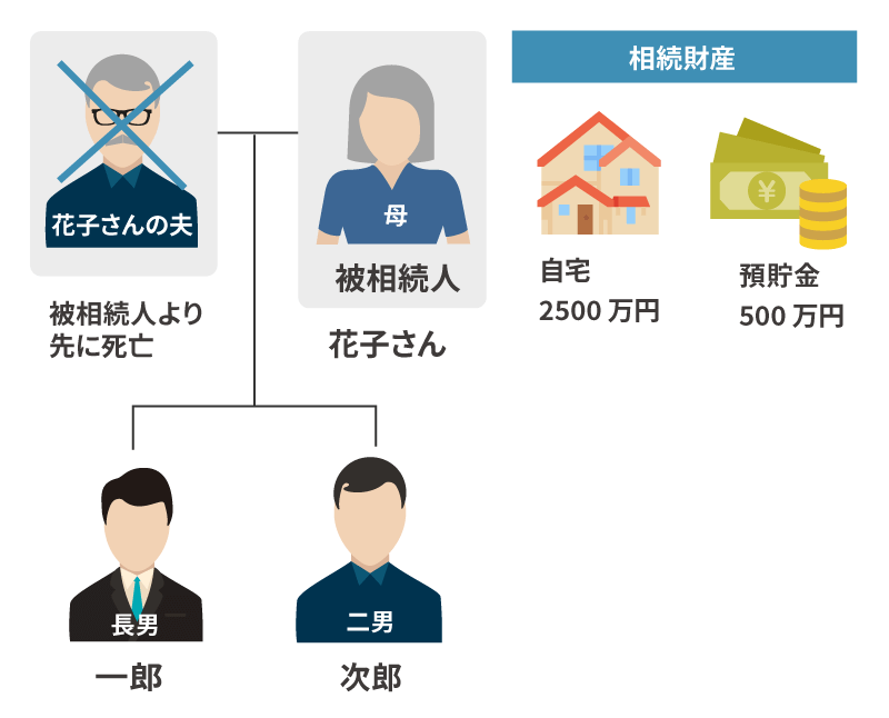 相続財産の使い込みが発覚！証拠集めと請求方法について解説！